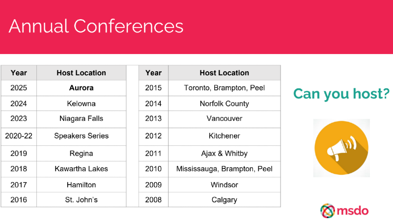 MSDO annual conference hosts image